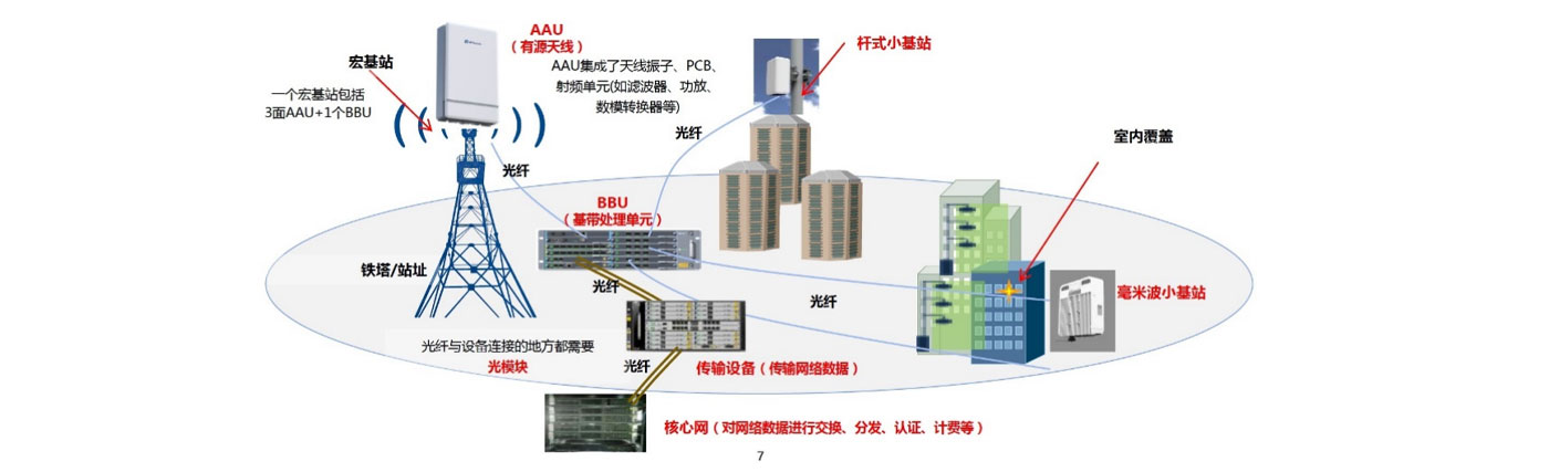 大气污染治理在线浓度监测系统定制